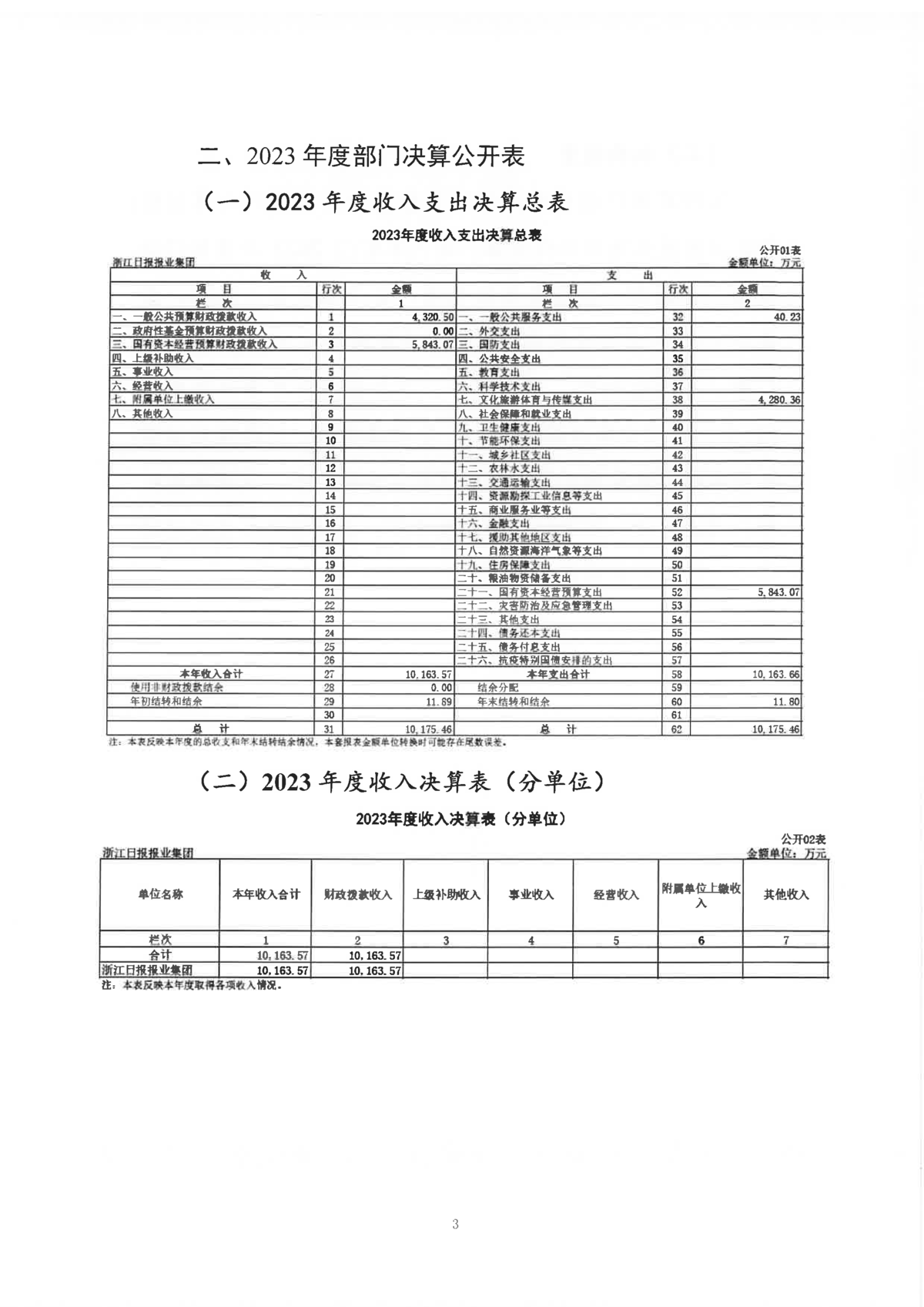 浙江日报报业集团2023年度部门决算_页面_06.png