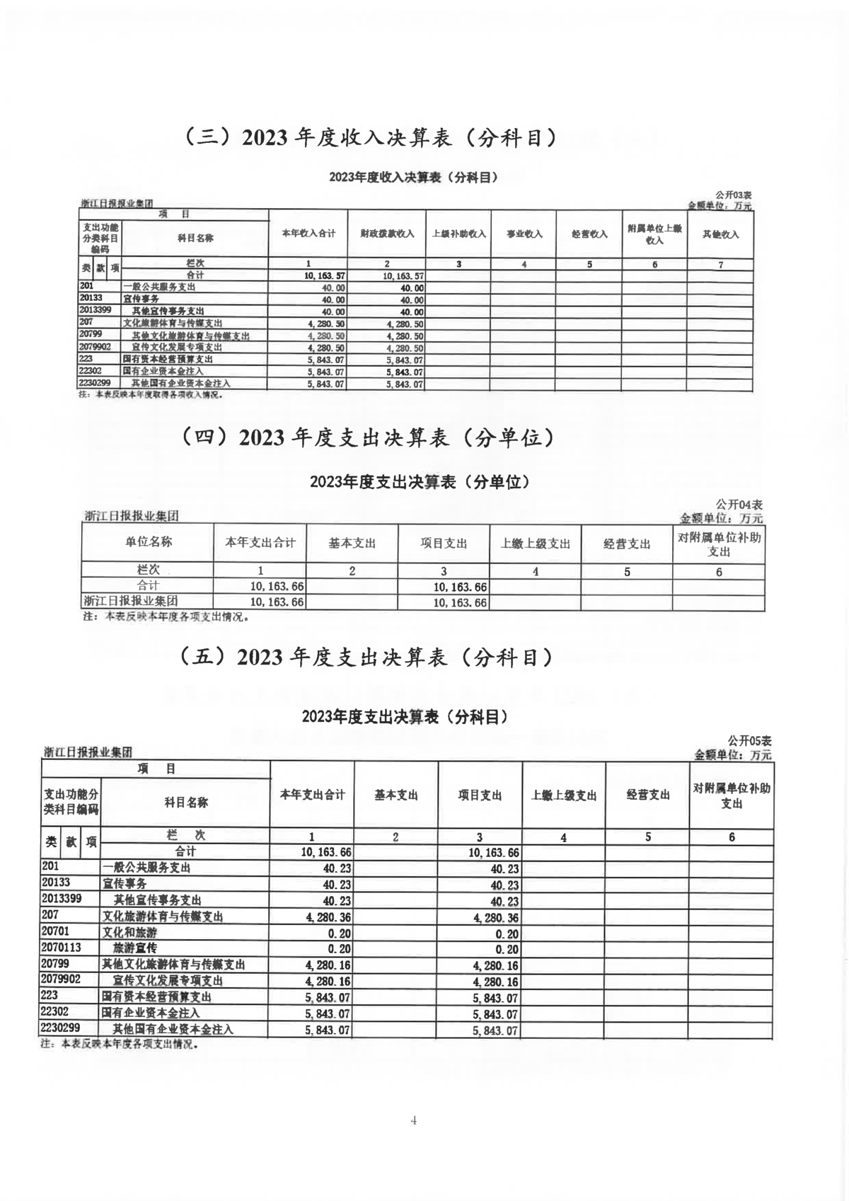 浙江日报报业集团2023年度部门决算_页面_07.png